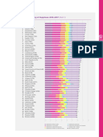 World Happiness Report Final