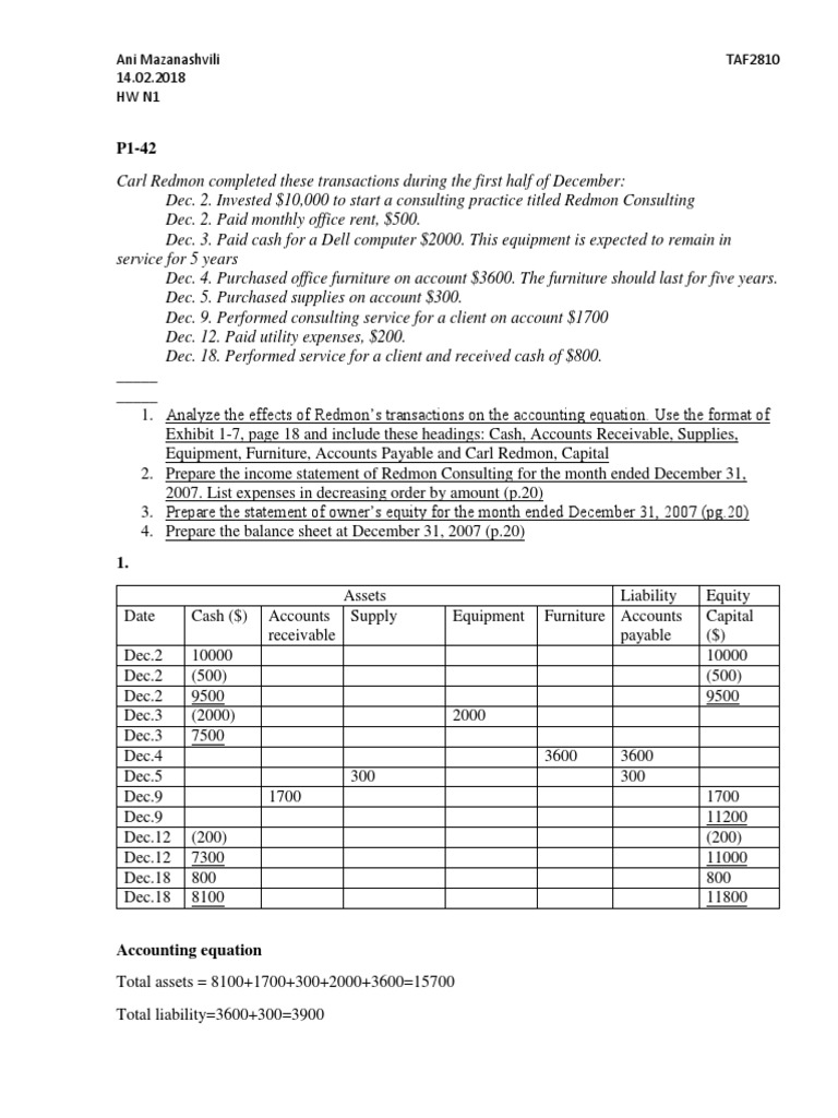 Accounting Homework | PDF | Expense | Balance Sheet