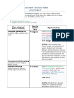 Newst JD Assessment Taxonomy