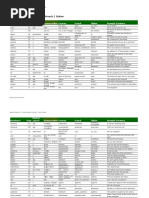 Speakout Starter Wordlist de FR IT A Z