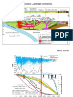 2 - Evolución de La Corteza Continental
