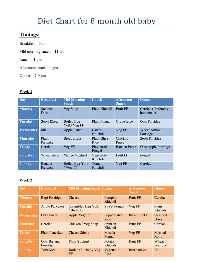 Diet Chart for 8 month old baby: Timings | Pancake | Lunch