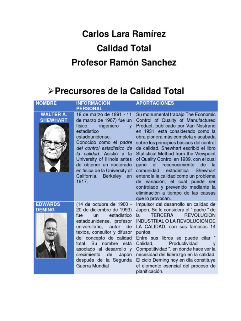 Precursores de la Calidad Total.docx Calidad