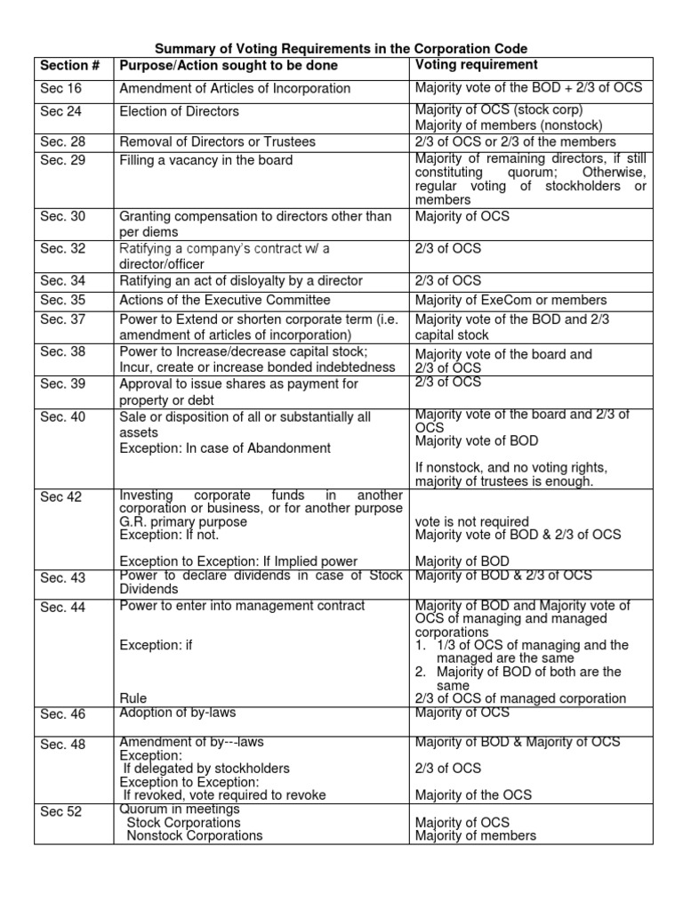 Voting Requirement Pdf Corporations Ratification