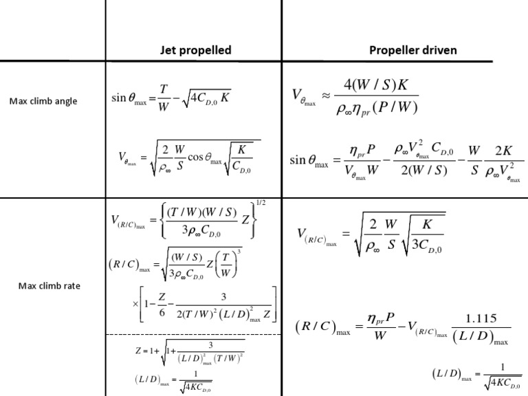 Propeller Performance Equations | PDF