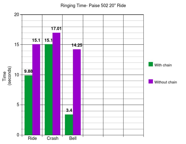 Graph | PDF