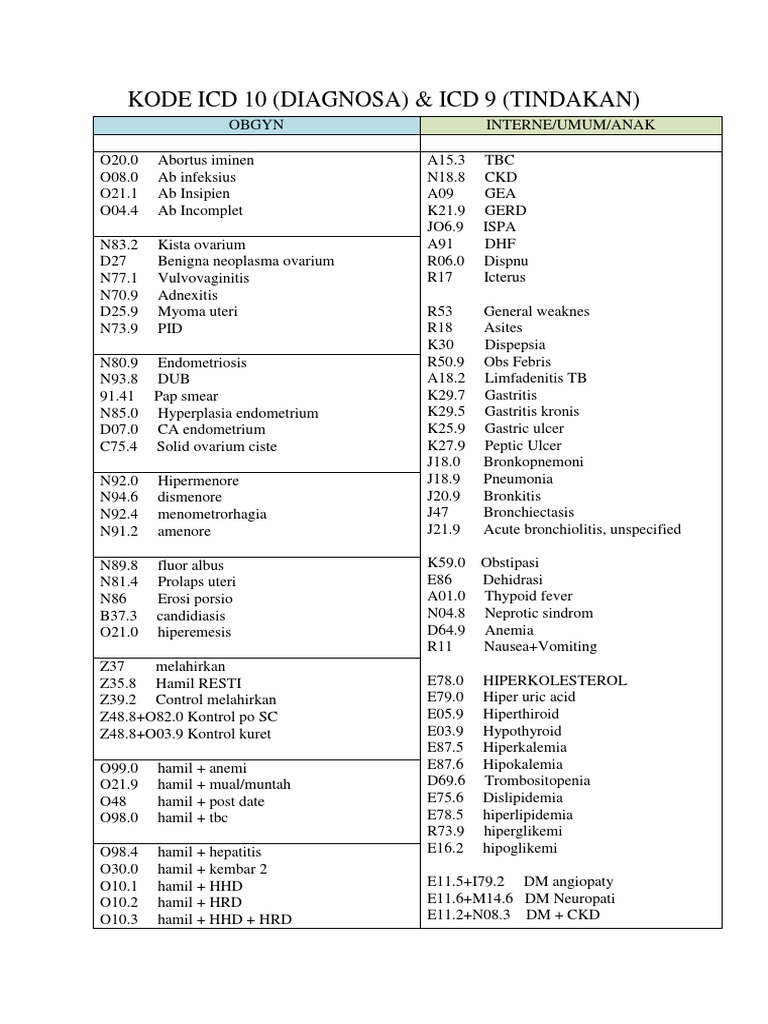 Kode Icd 10 Pdf Wellness Medical