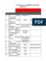 Struktur Anggota Akreditasi Rsu Keliat