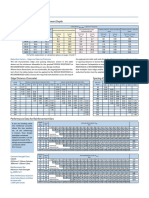 Specification Data: Performance Data at Standard Embedment Depth