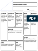 Instrucciones para Rellenar El Plan de Identidad Digital PDF