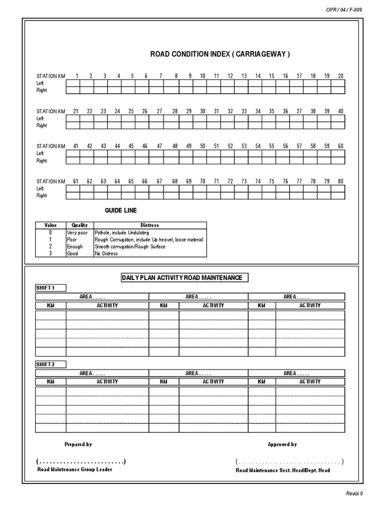 Road Condition Index and Maintenance Plan | PDF | Road Infrastructure ...