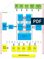 Mapa de Procesos GM