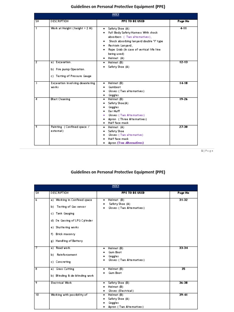 PPE Matrix Personal Protective Equipment Nature