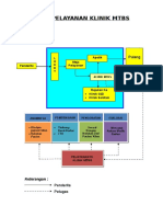 ALUR Pelayanan MTBS