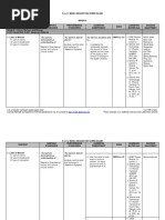 Science 8 Curriculum Guide