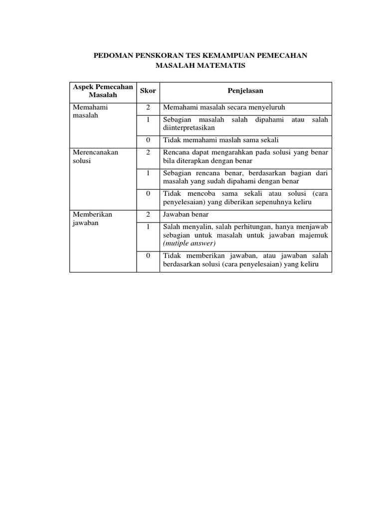 Aspek Pemecahan Masalah