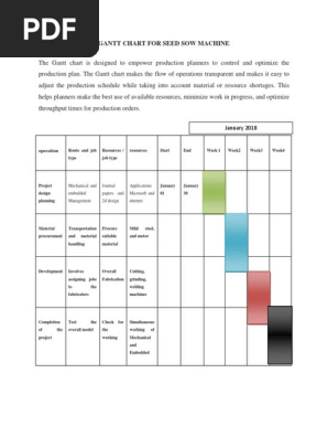 Gantt Chart,