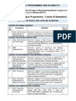 PUNJAB Eligibility Criteria CUCET2018