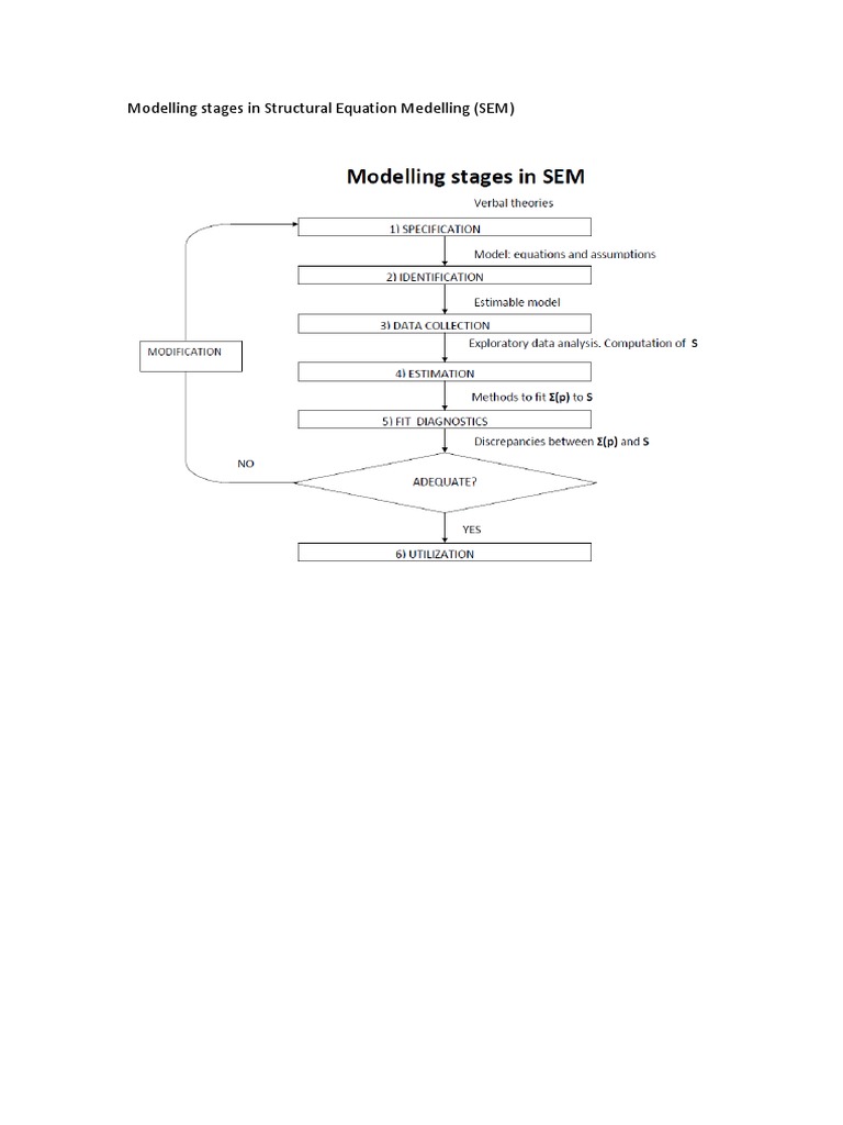 Stages in Structural Equation Modelling | PDF