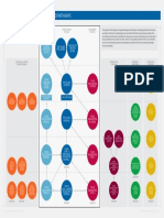 FA Coaching Provision and Pathways Diagram