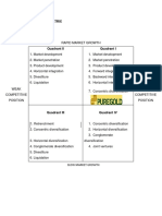 Grand Strategy Matrix Quadrant Analysis