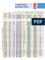 Cable Gland Selection Chart