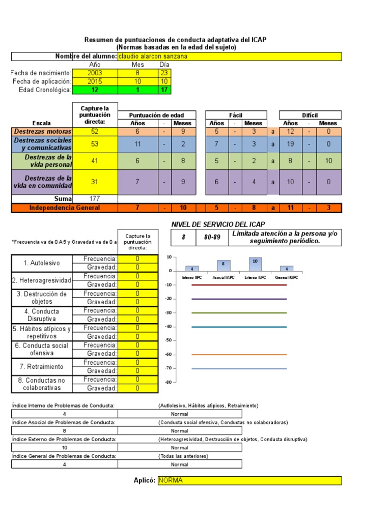 Resultados del Test ICAP en Claudio Alarcón | PDF