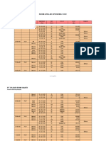 PT Fajar Bumi Sakti: Room & Pillar Operating Cost