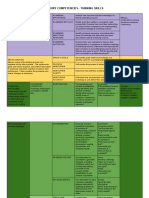 Inquiry Competencies - Thinking Skills