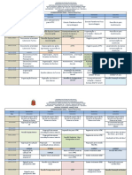 Agenda Coordenação Fevereiro