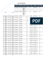Gps Tracking
