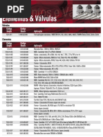 Reemplazos de Elementos Valvulas