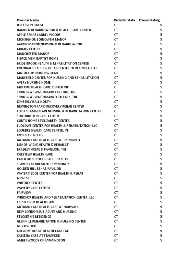 CMS Overall Star Reviews March 3-15-18 | PDF