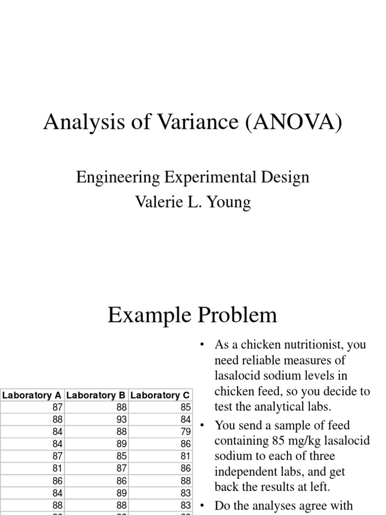 ANOVA in Engineering Experiments | PDF | Analysis Of Variance ...