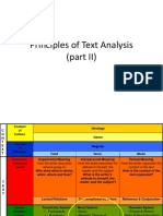 Principles of Text Analysis (Part II)