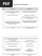 Sl. No. Microsoft NAV SAP Business One