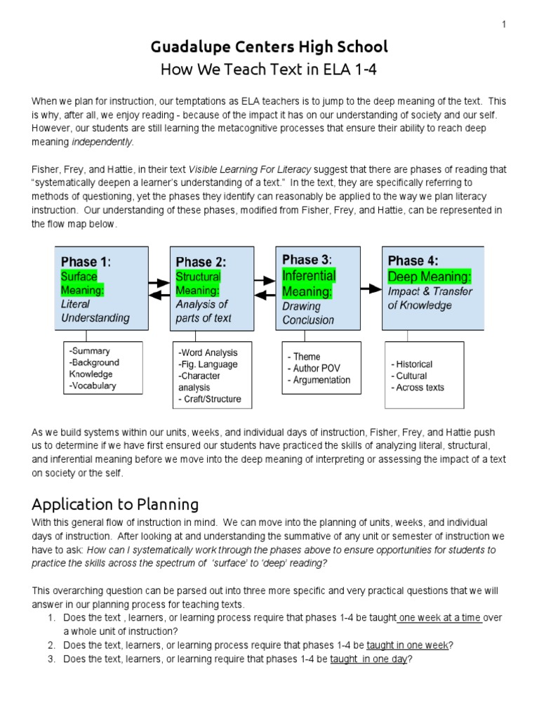 Draft How We Teach Text - Literary Analysis Basics and Planning | PDF ...