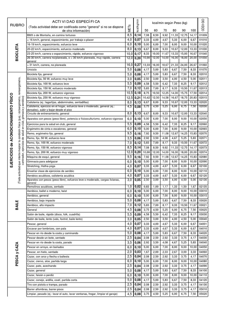 Equivalentes Metabolicos METS | PDF | Aficiones | Ocio