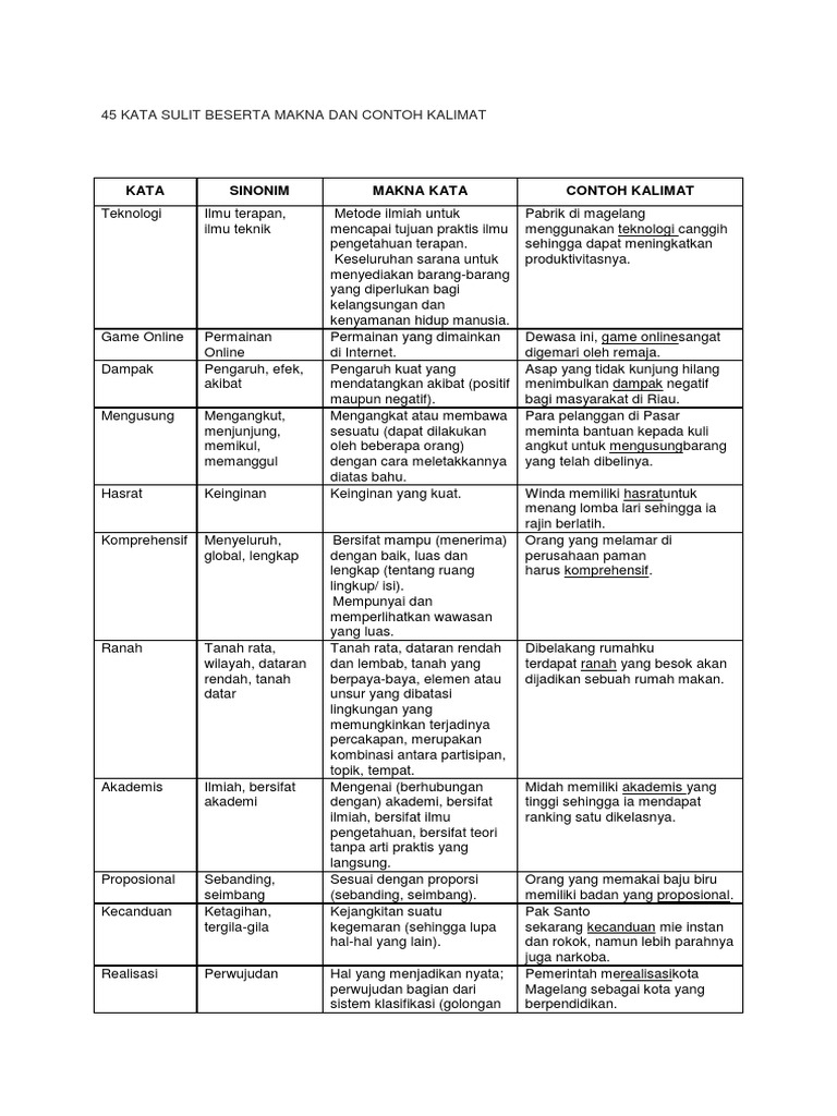 45 Kata  Sulit  Beserta Makna Dan Contoh Kalimat
