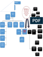 ORGANIGRAMA DE CAJA MUNICIPAL FRAUDE.docx