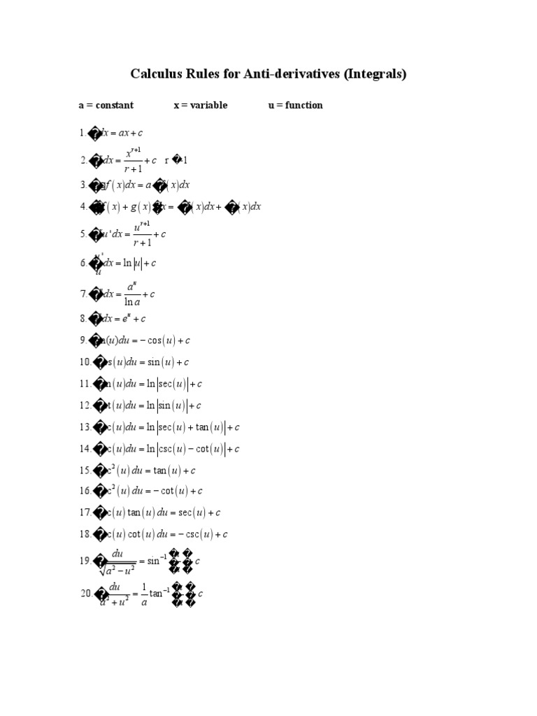 Formulas For Integrals | PDF