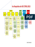 ISO 27001 Estructura