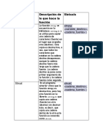 Funciones para El Manejo de Cadenas