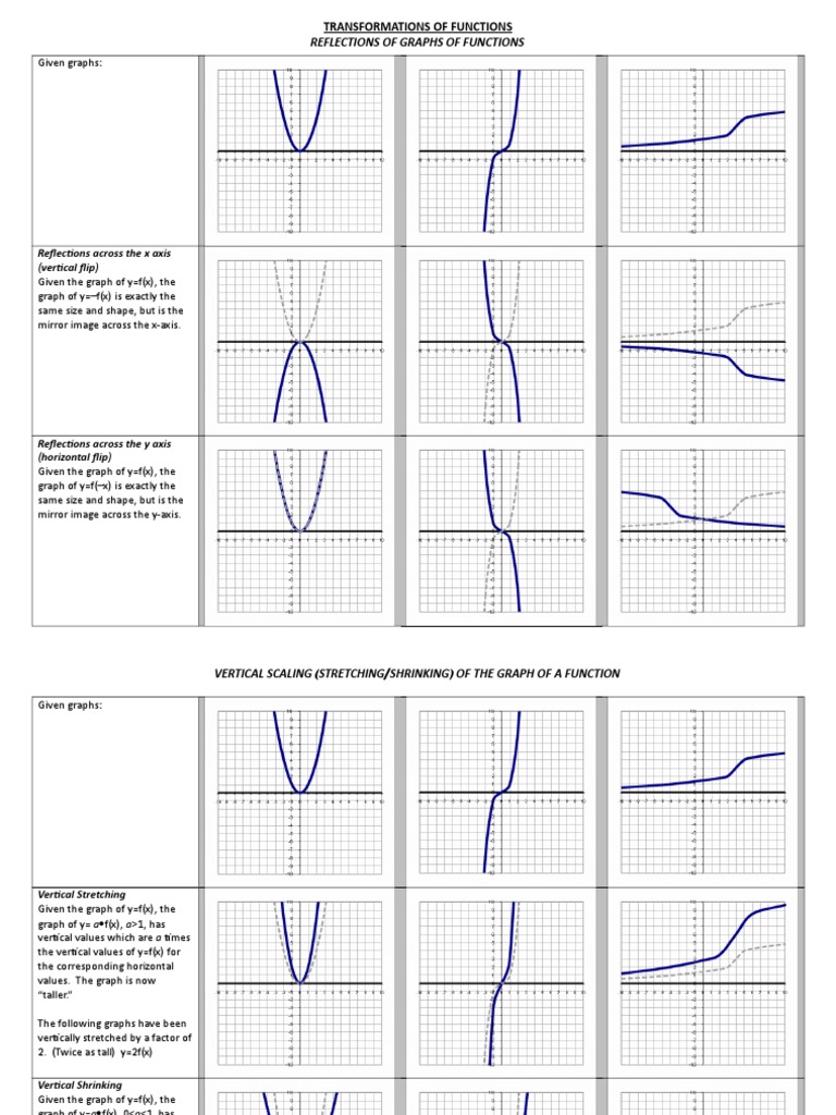 Reflections of Graphs of Functions | PDF | Function (Mathematics ...