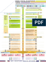 Synchronized Local Planning and Budgeting Calendar