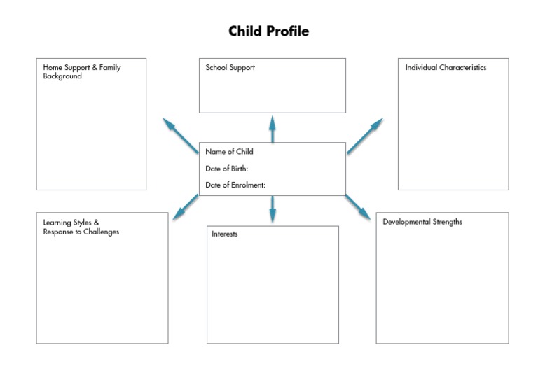 Child Profile: Home Support & Family Background School Support ...