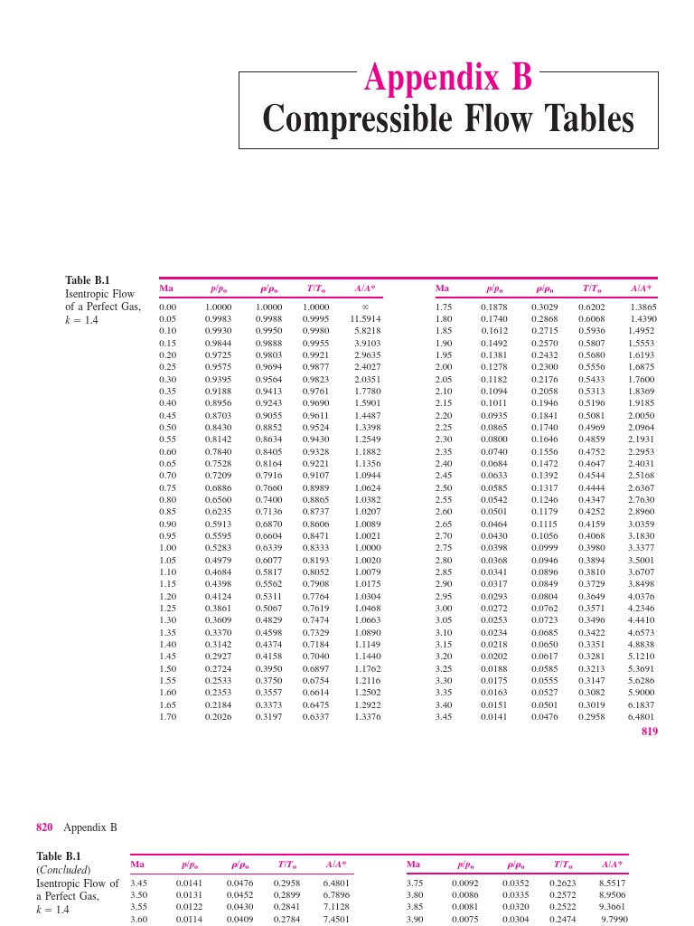 Compressible Flow Table