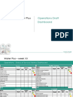 Water Plus: Operations Draft Dashboard