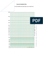 Normal Probability Plots