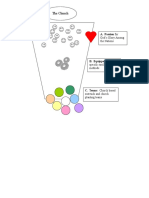 Mobilization Funnel